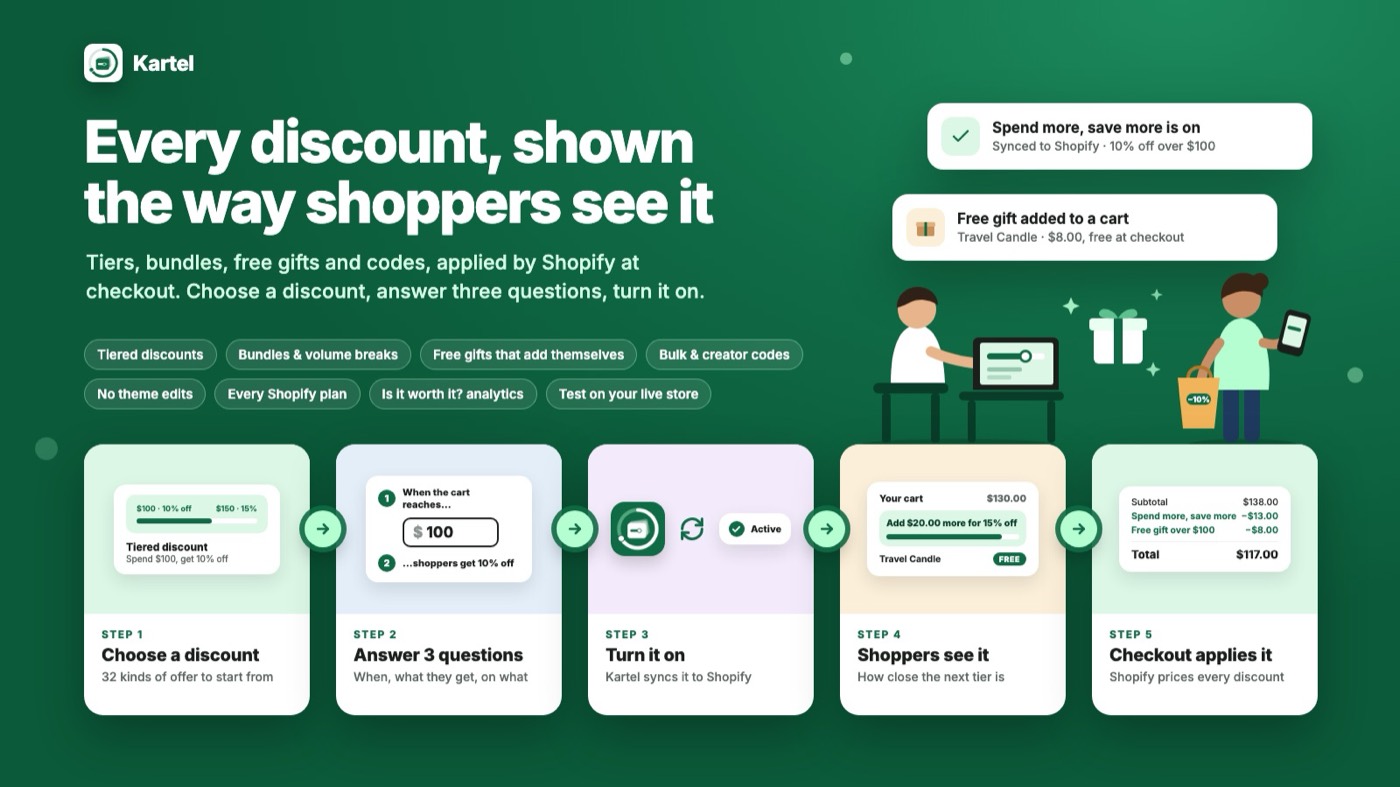 Kartel: every discount, shown the way shoppers see it