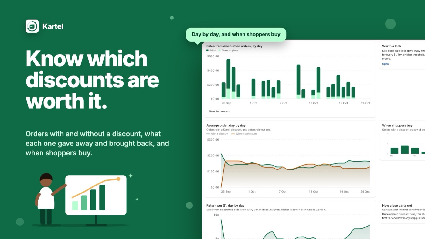 Kartel analytics comparing orders with and without a discount